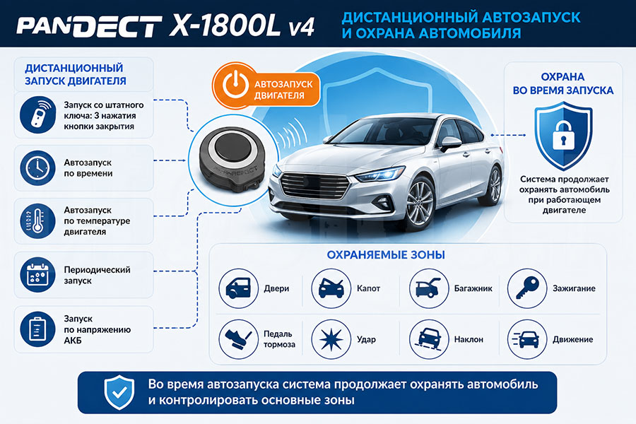 Автозапуск Pandect X-1800L v4 Pandect X-1800L v4: дистанционный автозапуск и охрана автомобиля