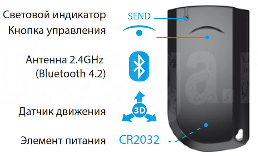 Автосигнализация Pandect X-1800L – метка