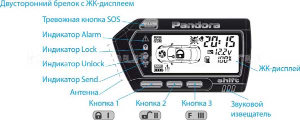 Брелок Pandora DXL 3945