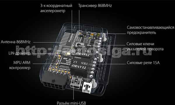 Pandora DX-30 - очередная новинка от Alarmtrade Pandora DX-30 - очередная новинка от Alarmtrade