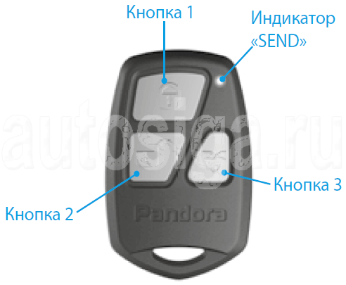 Дополнительный брелок Pandora DX 90BT