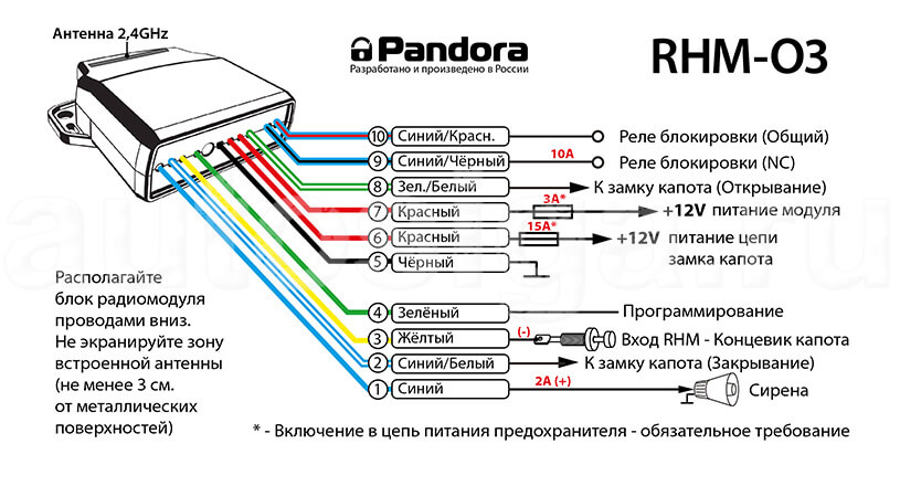 Pandora RHM-03. Схема подключения Pandora RHM-03. Схема подключения