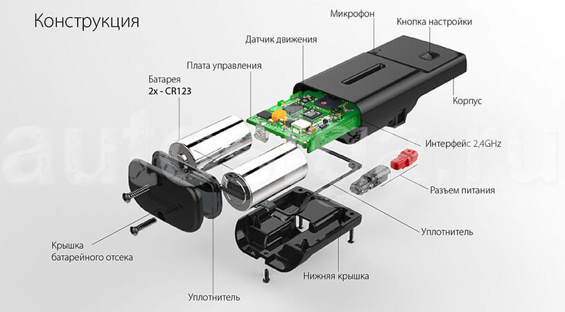 Конструкция Pandora NAV-05
