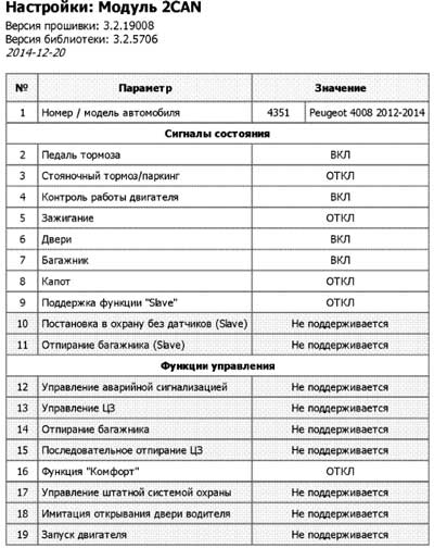 Программирование can модуля на Peugeot 4008 2014 Программирование can модуля на Peugeot 4008 2014