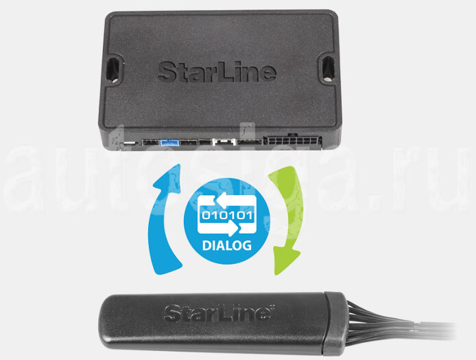 Starline R5 – радиореле для автосигнализаций Starline