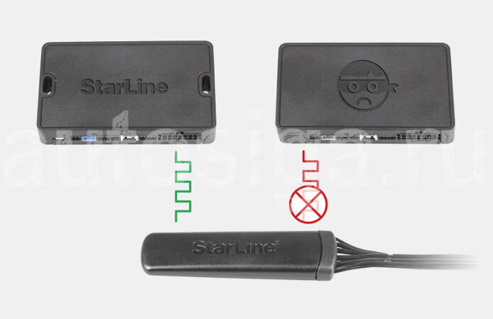 Starline R5 – радиореле для автосигнализаций Starline