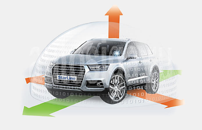 Starline X96 – новая автосигнализация